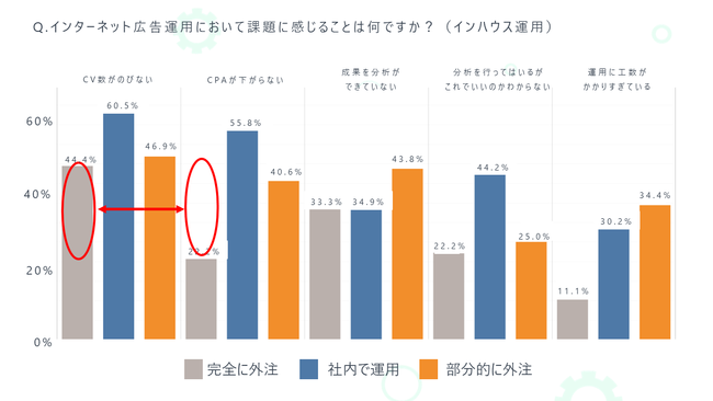 株式会社PLAN-B、BtoB企業におけるWebマーケティング実施状況に関する調査