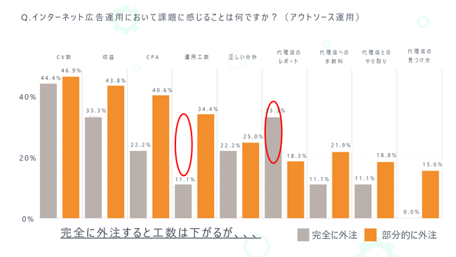 株式会社PLAN-B、BtoB企業におけるWebマーケティング実施状況に関する調査