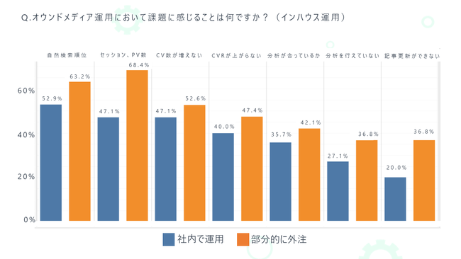 株式会社PLAN-B、BtoB企業におけるWebマーケティング実施状況に関する調査