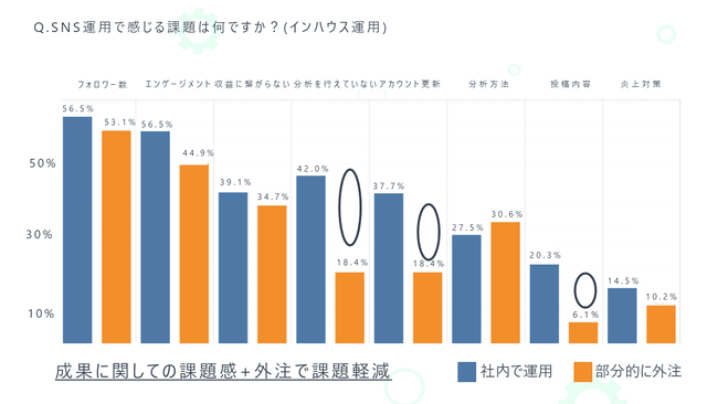 株式会社PLAN-B、BtoB企業におけるWebマーケティング実施状況に関する調査