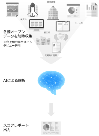 ネイティブアドネットワーク「popIn Discovery」、SDGsに特化した広告配信サービスを提供開始