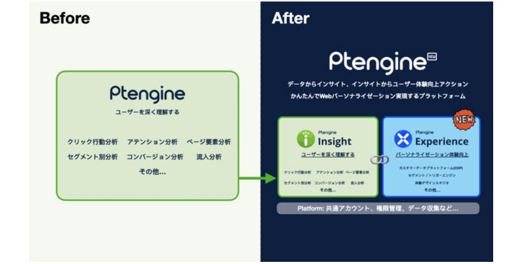 WEBパーソナライゼーション　Ptengine Experience