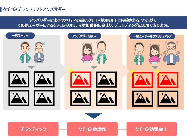 ライスカレー、クチコミブランドリフトアンバサダーパッケージ