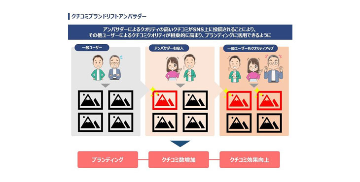 ライスカレー、クチコミブランドリフトアンバサダーパッケージ