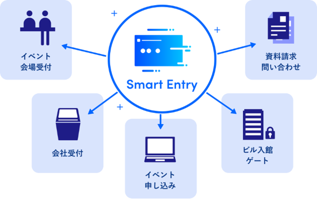 Sansan、Smart Entry