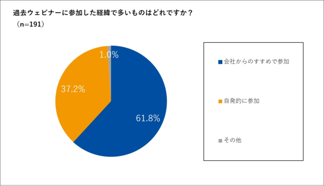 シャノン、ウェビナーに対するイメージと参加状況に関するアンケートの結果を発表