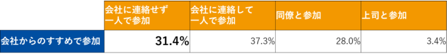 シャノン、ウェビナーに対するイメージと参加状況に関するアンケートの結果を発表