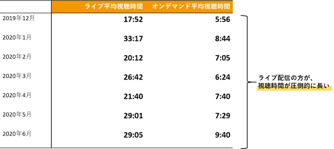 シャノン、ウェビナーに対するイメージと参加状況に関するアンケートの結果を発表