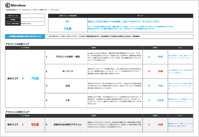 アカウントスコア診断レポート イメージ（サマリーページ）