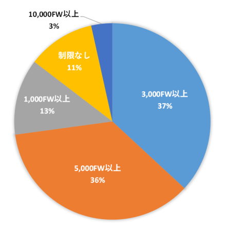 SNAPPLACE、2020年インスタグラムインフルエンサーPR案件の分析データを大公開！インフルエンサーPRのスナップレイス調査