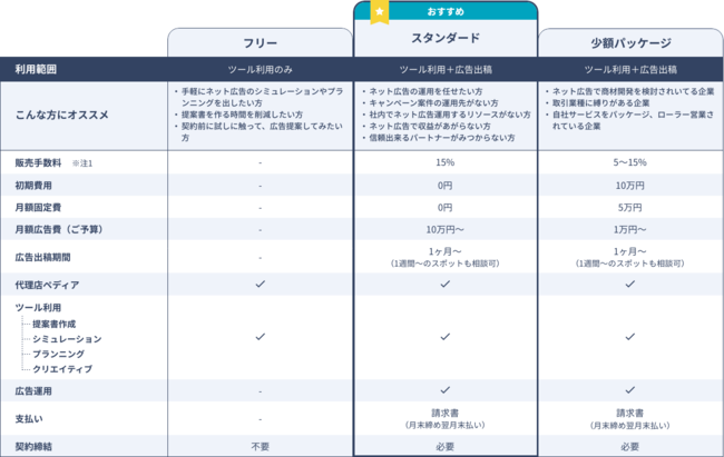 SO Technologies、AG-Boost