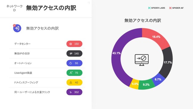 先着5社限定 〜 1ヶ月の無料診断とニーズに合わせた不正検知システムを追加料金無しで実施 〜