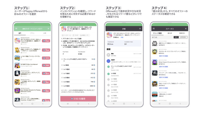 Tapjoy、マルチリワードタイプのCPE広告で日本市場の広告売上が63%増に