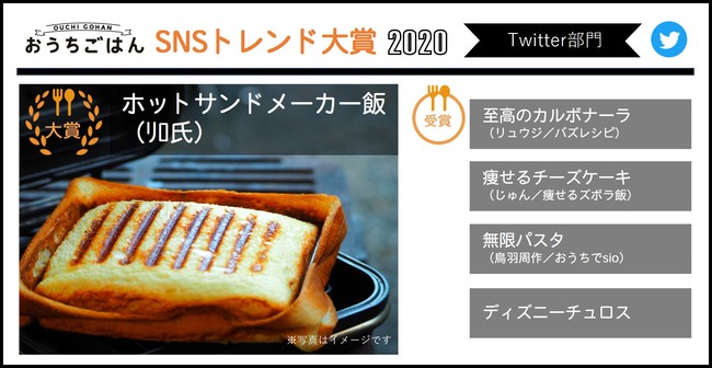 トレンダーズ、おうちごはん「SNSトレンド大賞2020＆2021年予測」を発表