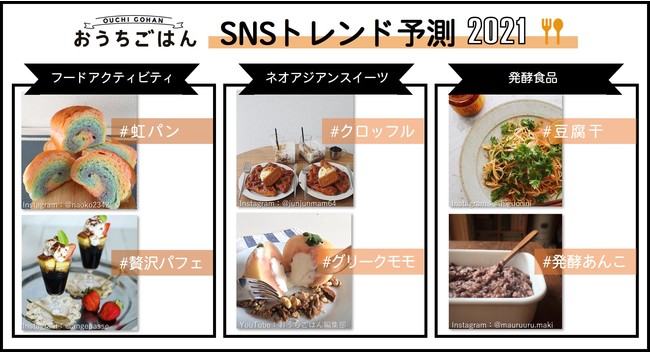 トレンダーズ、おうちごはん「SNSトレンド大賞2020＆2021年予測」を発表