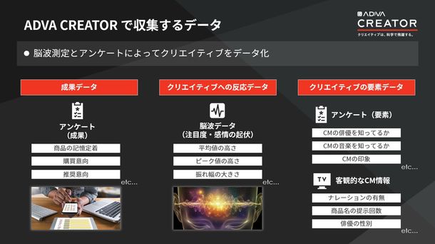 サイカ、ADVA CREATOR で収集するデータ