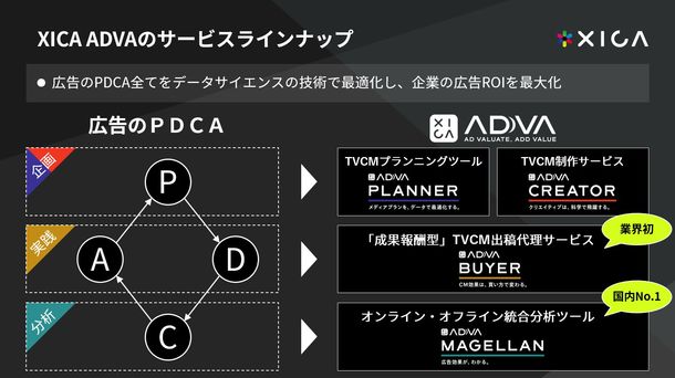 XICA ADVA のサービスラインナップ