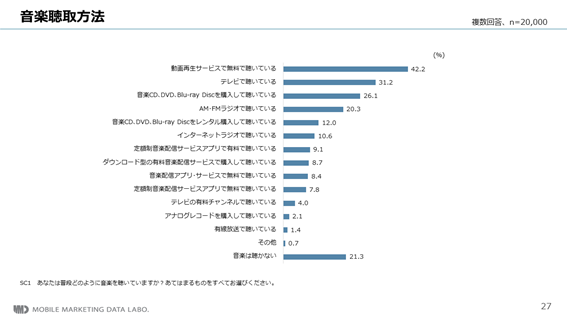 【MMD研究所】音楽のオンラインライブに関する調査からみる、今後の通常ライブとのバランス