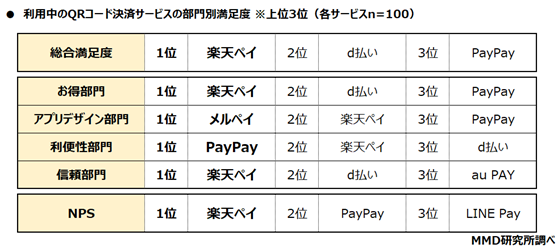 【MMD研究所】2021年1月　スマートフォン決済（QRコード）の満足度調査を実施