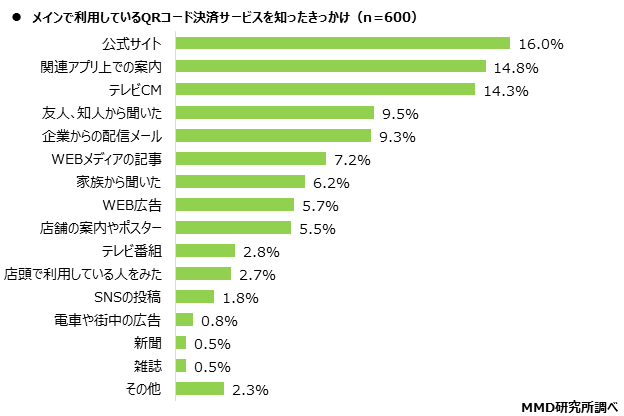 【MMD研究所】2021年1月　スマートフォン決済（QRコード）の満足度調査