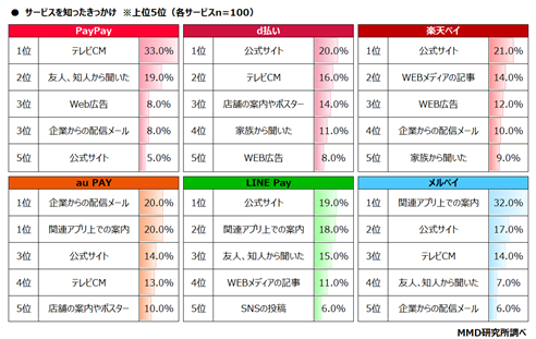 【MMD研究所】2021年1月　スマートフォン決済（QRコード）の満足度調査