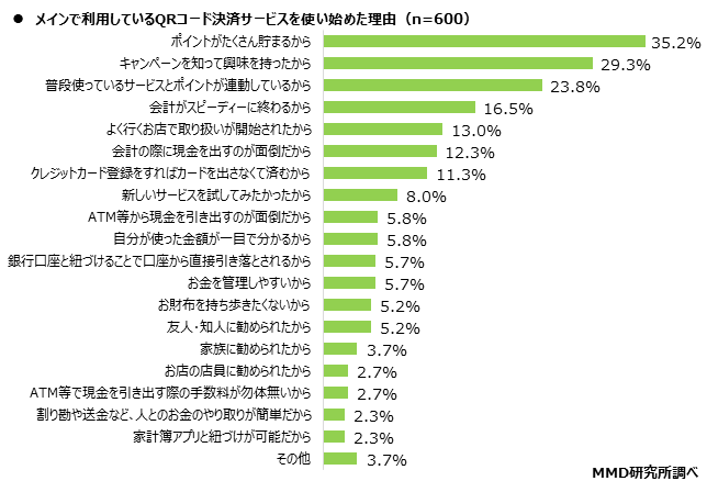 【MMD研究所】2021年1月　スマートフォン決済（QRコード）の満足度調査