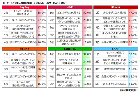 【MMD研究所】2021年1月　スマートフォン決済（QRコード）の満足度調査