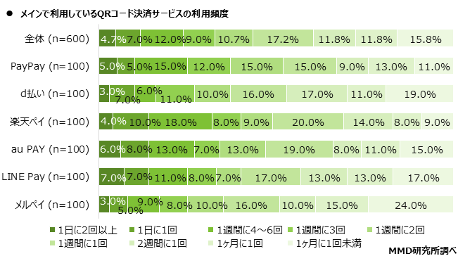 【MMD研究所】2021年1月　スマートフォン決済（QRコード）の満足度調査