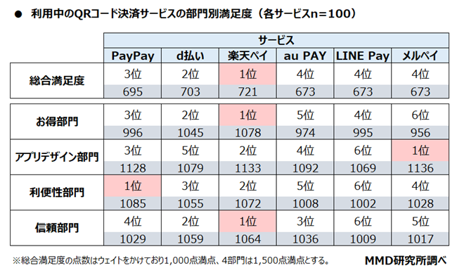 【MMD研究所】2021年1月　スマートフォン決済（QRコード）の満足度調査