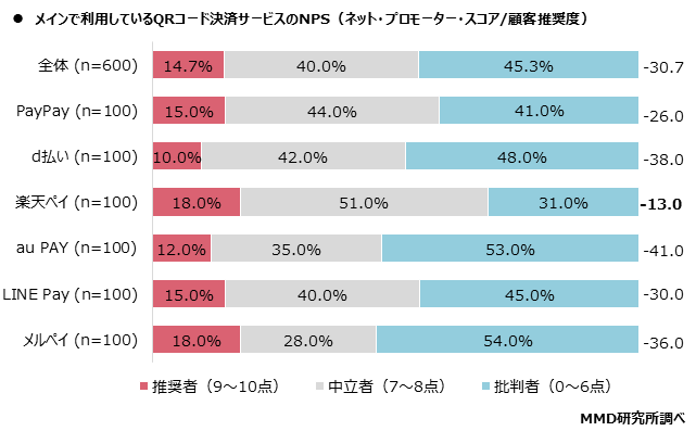 【MMD研究所】2021年1月　スマートフォン決済（QRコード）の満足度調査