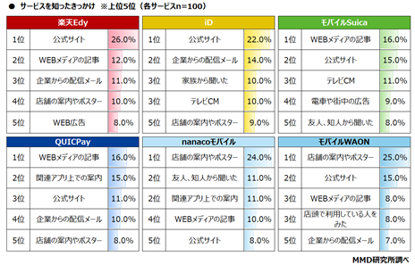 【MMD研究所】2021年1月 スマートフォン決済（非接触）の満足度調査を実施