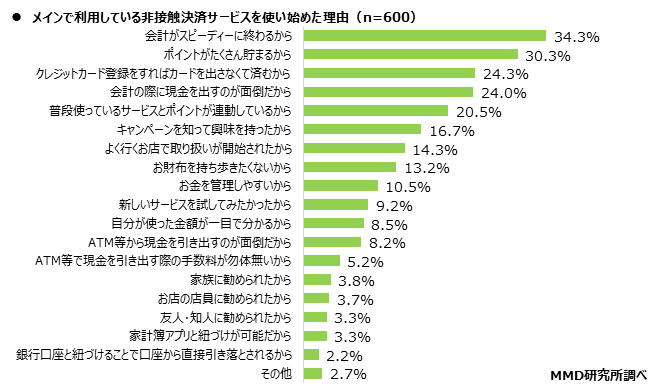 【MMD研究所】2021年1月 スマートフォン決済（非接触）の満足度調査を実施