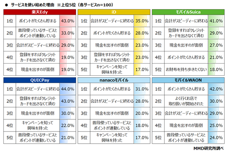 【MMD研究所】2021年1月 スマートフォン決済（非接触）の満足度調査を実施