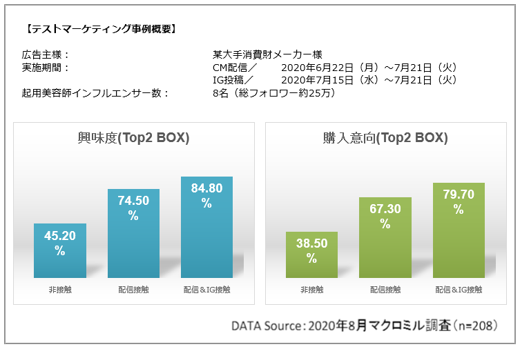 AnyMind Group、AnyTagとBEAUTINISTA TVが連携し、インフルエンサーマーケティング×美容室サイネージの新サービスを提供開始