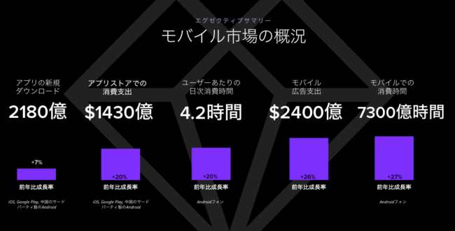 App Annie『モバイル市場年鑑2021』