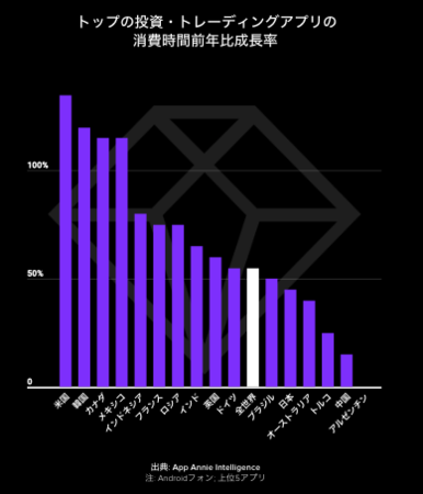 App Annie『モバイル市場年鑑2021』
