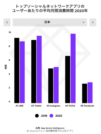 App Annie『モバイル市場年鑑2021』