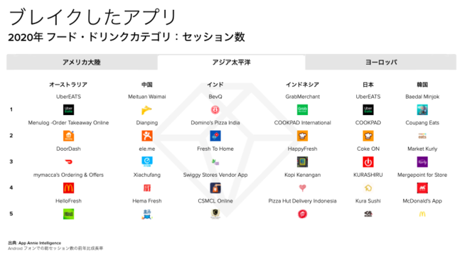 App Annie『モバイル市場年鑑2021』