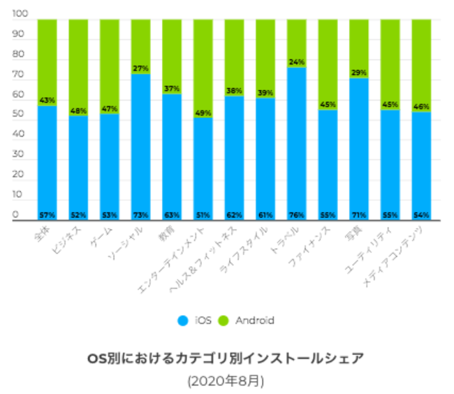 AppsFlyer、State of Japan 2020（ステイトオブジャパン2020）