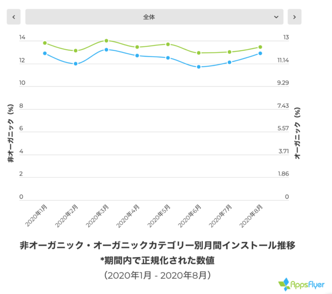 AppsFlyer、State of Japan 2020（ステイトオブジャパン2020）