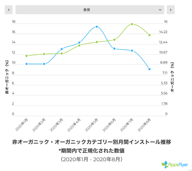 AppsFlyer、State of Japan 2020（ステイトオブジャパン2020）