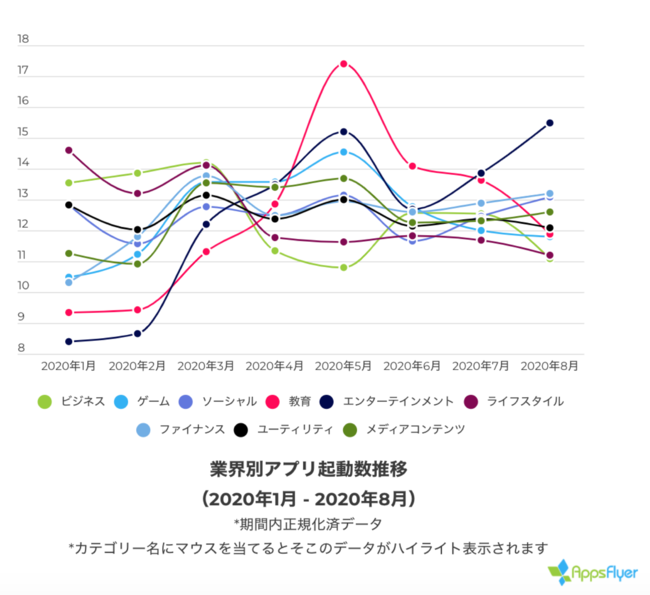 AppsFlyer、State of Japan 2020（ステイトオブジャパン2020）