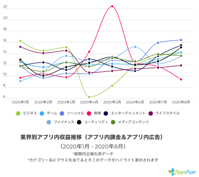 AppsFlyer、State of Japan 2020（ステイトオブジャパン2020）