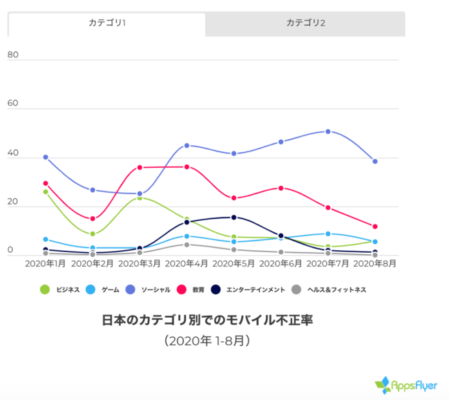 AppsFlyer、State of Japan 2020（ステイトオブジャパン2020）