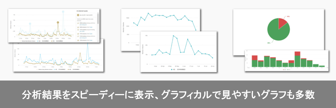 ブレインパッド、Brandwatch Search