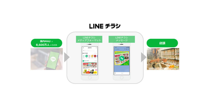 CCI、デジタルチラシサービス「LINEチラシ」の取り扱いを開始