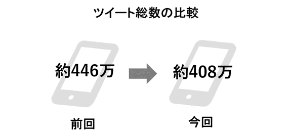 CINC、「緊急事態宣言」に対するTwitterでの反響調査レポート