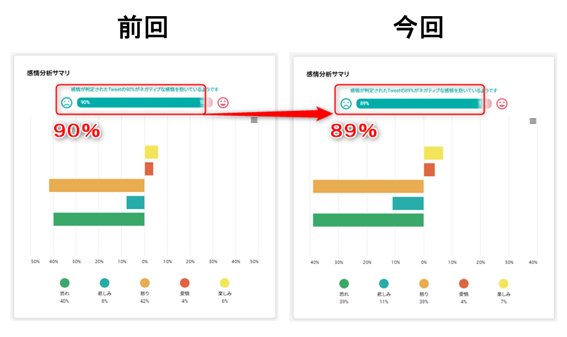 CINC、「緊急事態宣言」に対するTwitterでの反響調査レポート