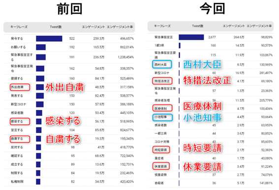 CINC、「緊急事態宣言」に対するTwitterでの反響調査レポート