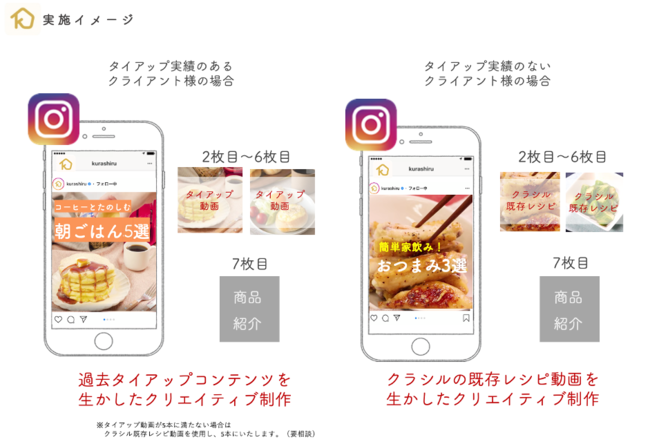 クラシル、Instagram フィード＆ストーリーズ配信（100〜120万リーチ想定）